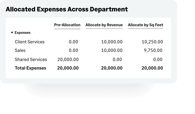  Sage Intacct Cloud ERP Solutions