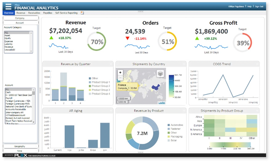 Plex Manufacturing Cloud MES Tool