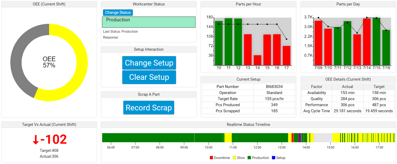 Plex Manufacturing Cloud MES Tool  