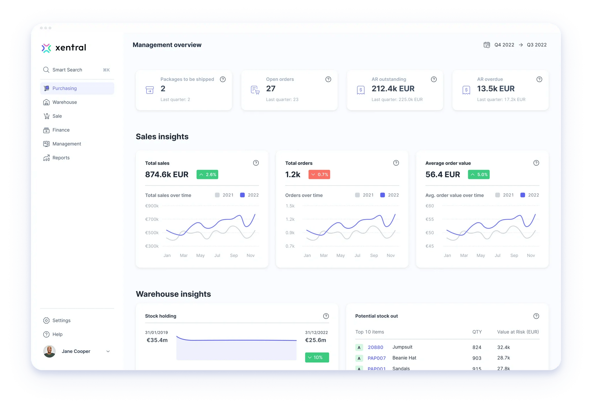 Reporting and Analytics Asset Management