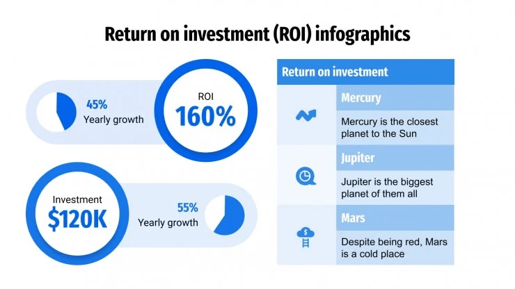 Return on Investment (ROI) Asset Management