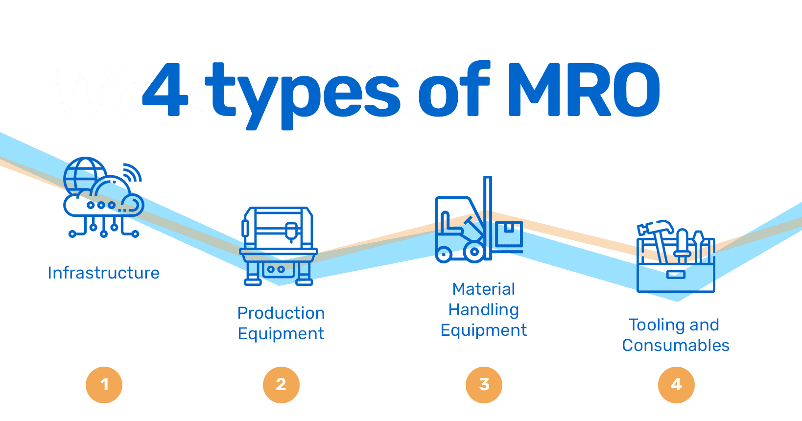  Maintenance and Repairs Asset Management
