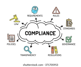 Compliance and Regulations Asset Management