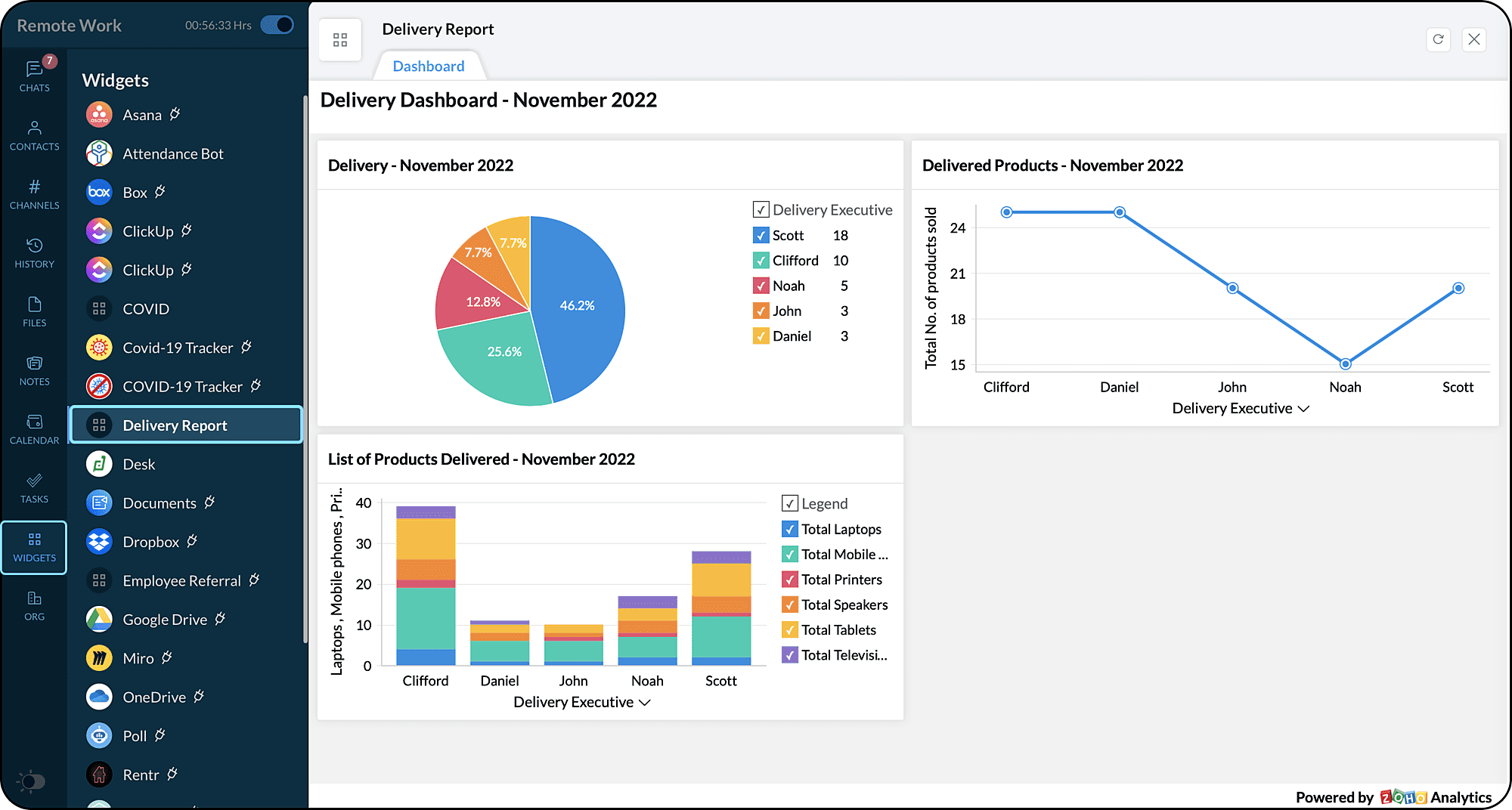 Zoho Cliq Communication Platforms