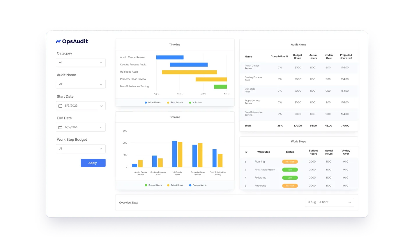 AuditBoard Compliance Tools