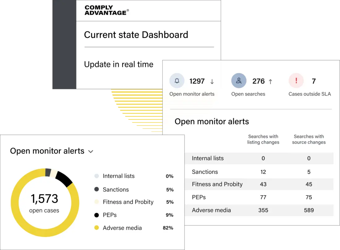 ComplyAdvantage Compliance Tools