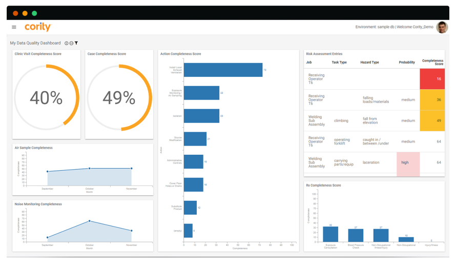 Cority Compliance Tools