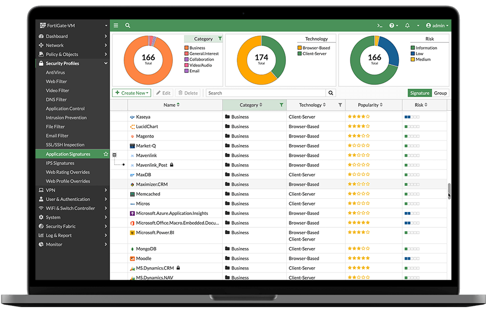Fortinet FortiGate Network Security Software Solutions