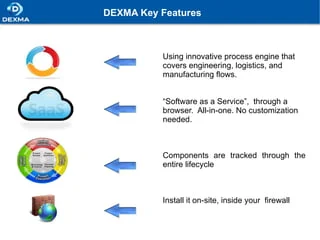 DEXMA PLM+ PLM Tools