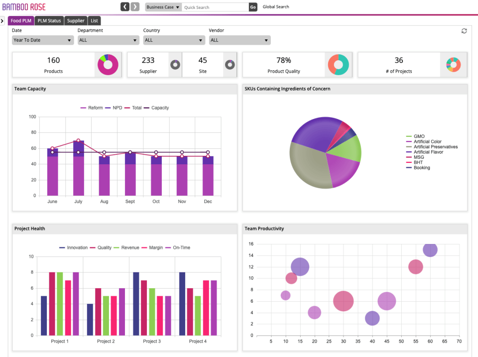  Bamboo Rose PLM Tools