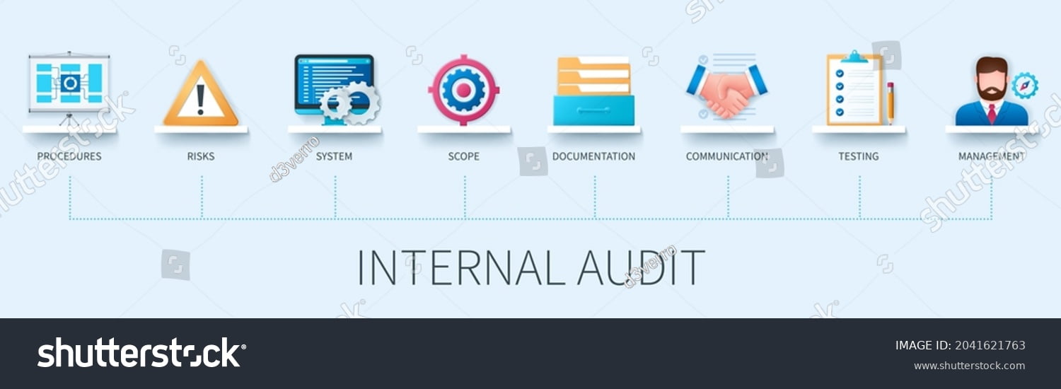 Internal Audit Systems Quality Management