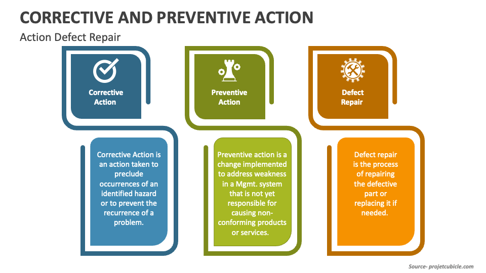 Corrective and Preventive Action Plans Quality Management