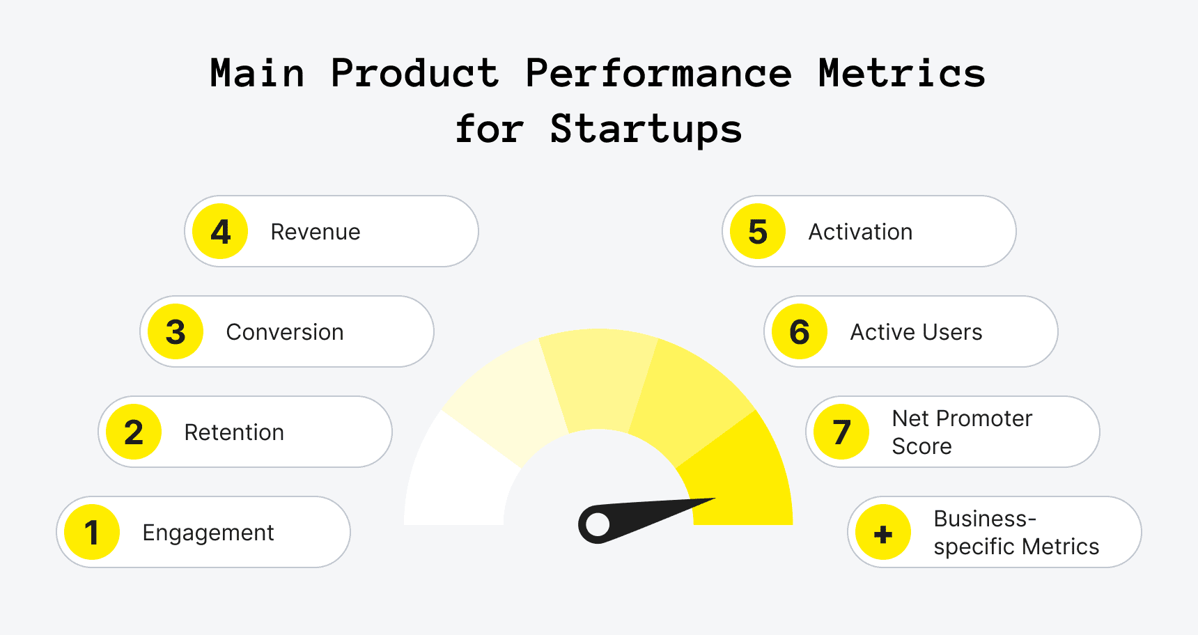 Performance Metrics and KPIs Quality Management