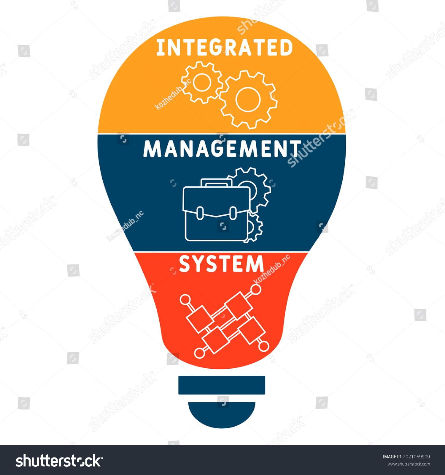 Technology Integration for Quality Management Quality Management