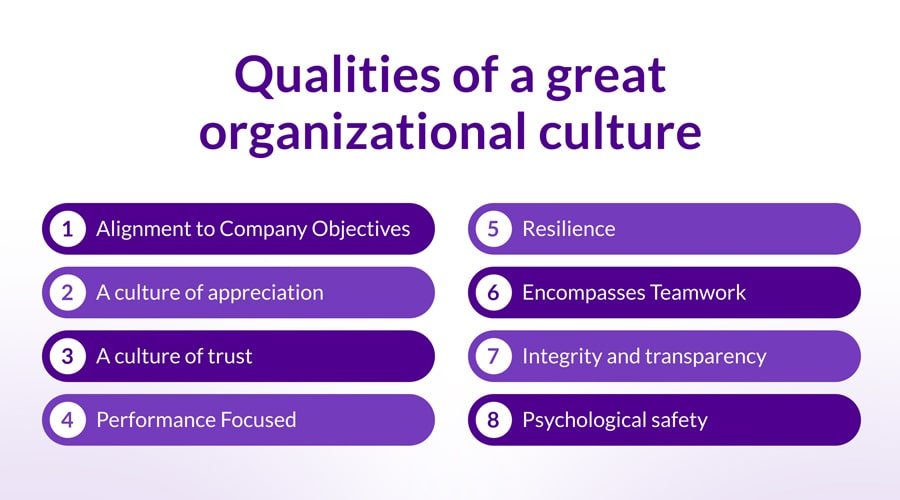 Leadership and Organizational Culture for Quality Quality Management
