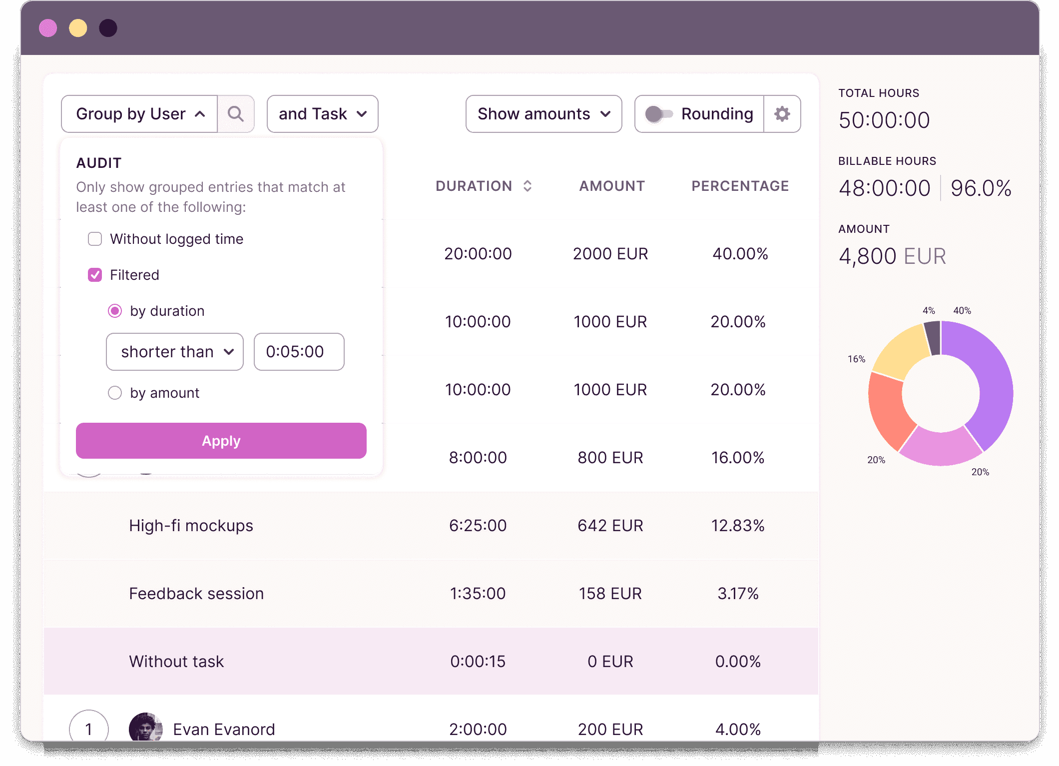 Toggl Time Tracking Tools