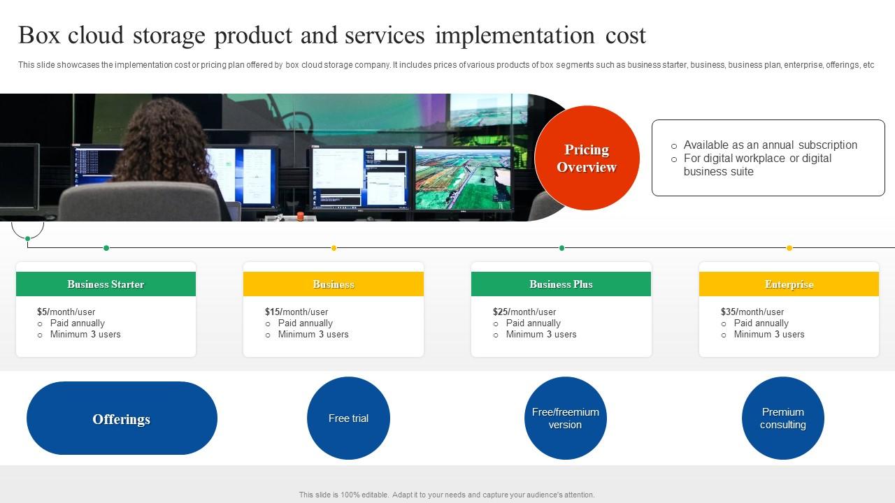 Box for Business Powerful Cloud Storage