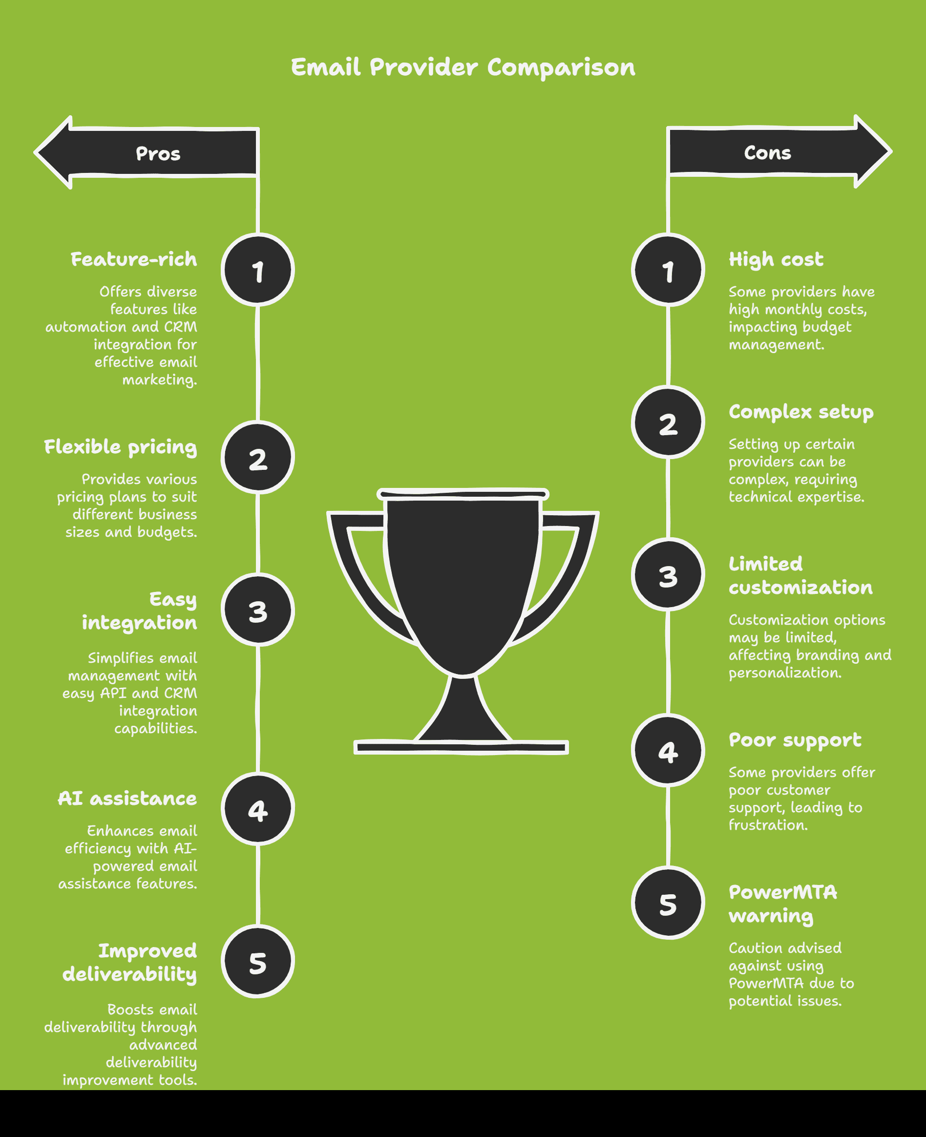 Bulk Email Services Providers.