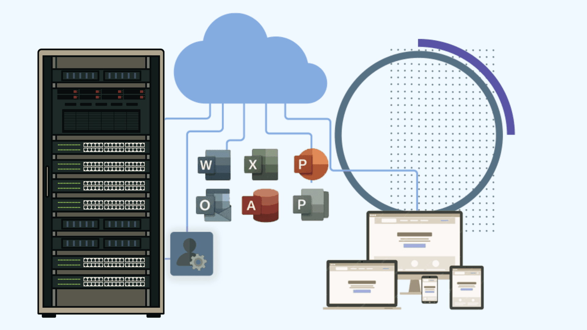 Case study: G suite to Microsoft 365 migration for educational institutions in Indiana