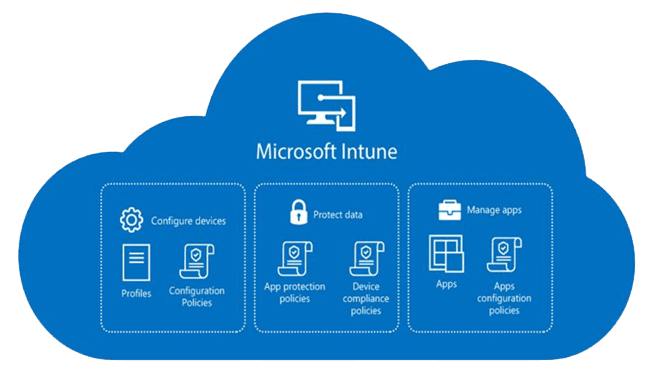Device Reassignment: Intune Reset Best Practices with Medha Cloud