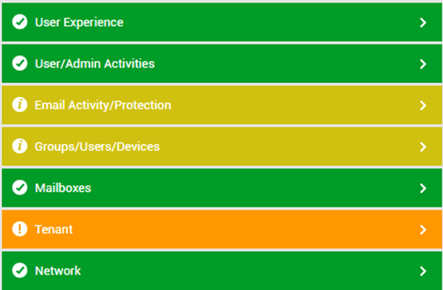 The layer model for monitoring Microsoft Exchange Online, covering user experience, activities, mailboxes, and more