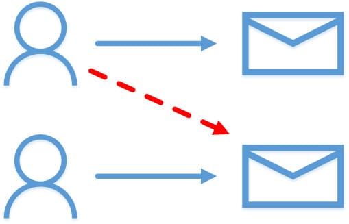 Fixing ‘No Existing Permission Entry Found for User’ Error in Set-MailboxFolderPermission
