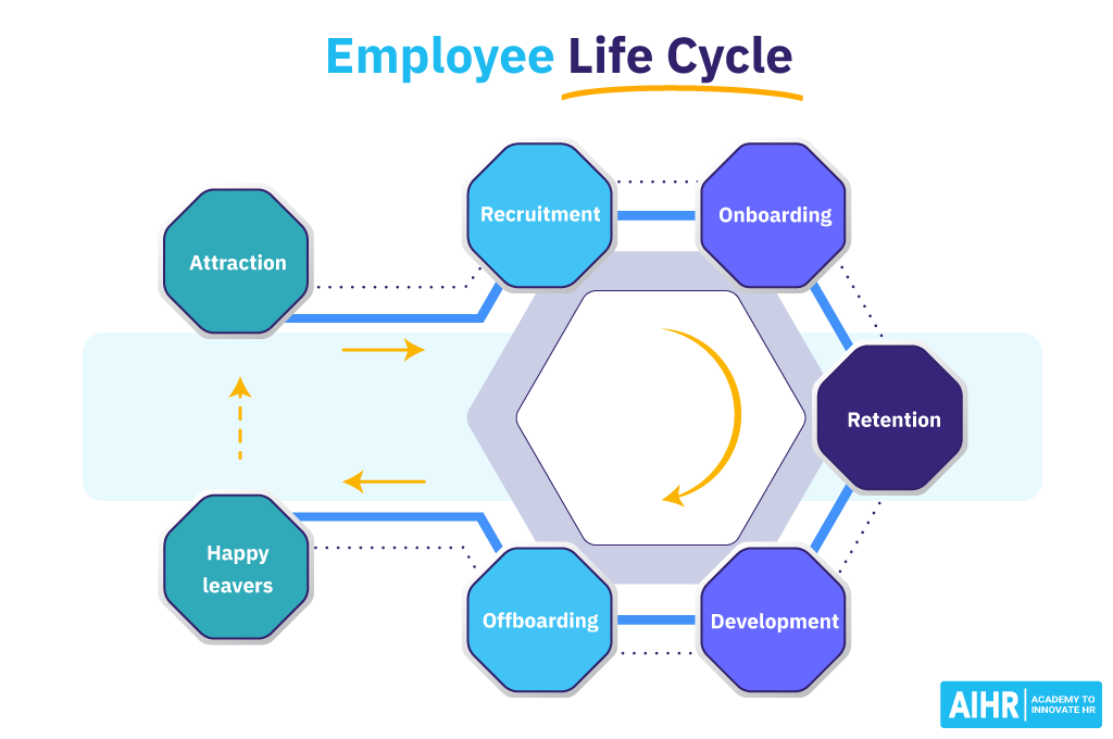 Employee-Life-Cycle