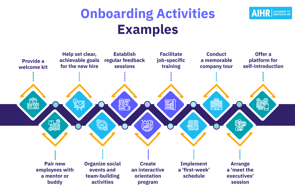 Onboarding-Activities-Examples