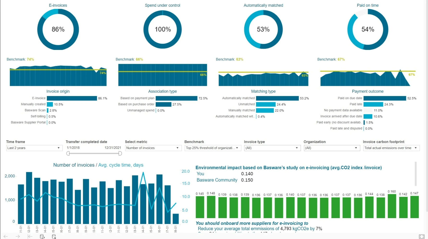 Basware Procurement Software