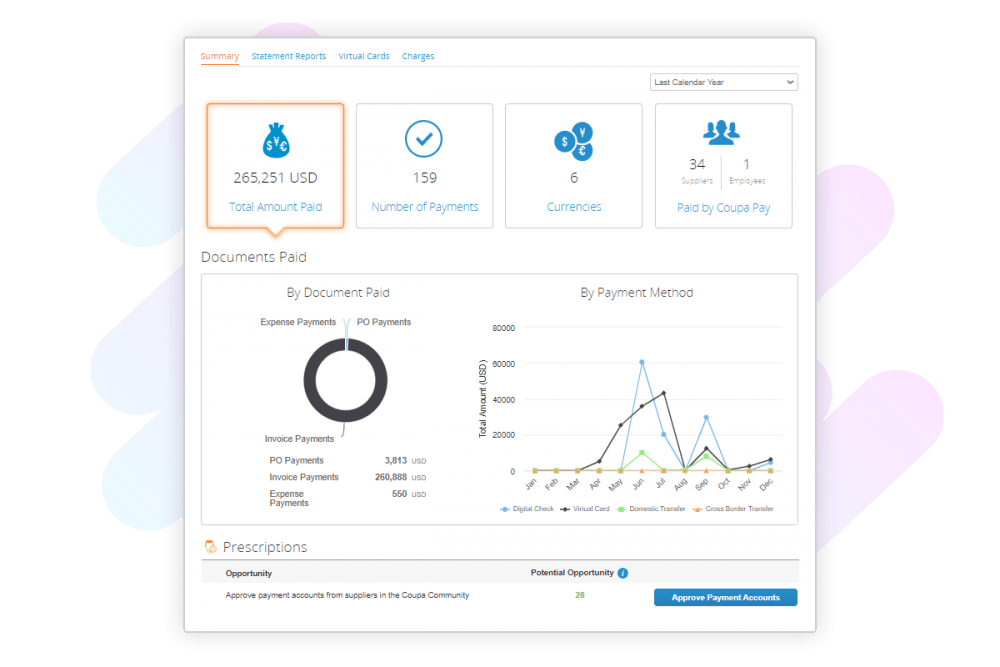 Coupa  Procurement Software