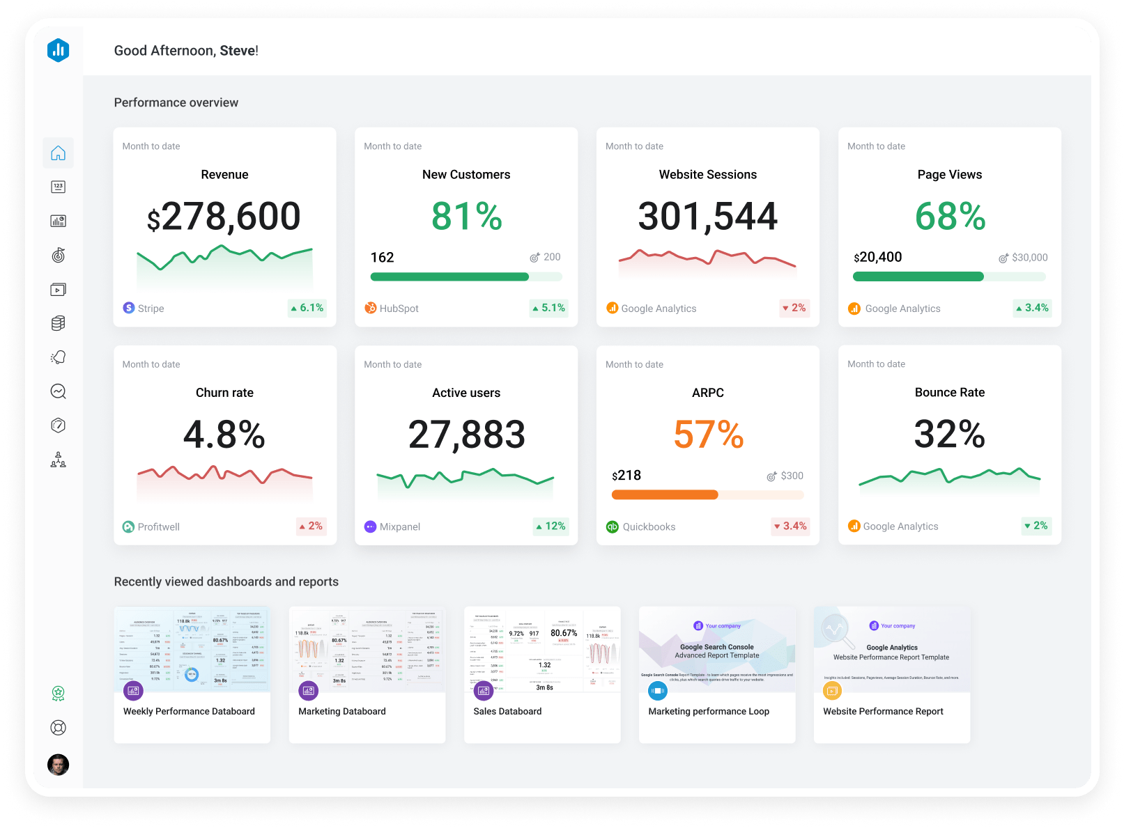 Databox BI tools