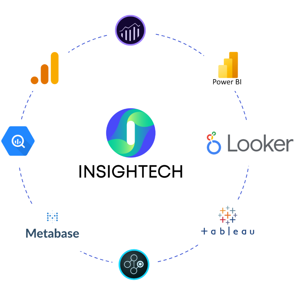 Insightech Sales Processing Software