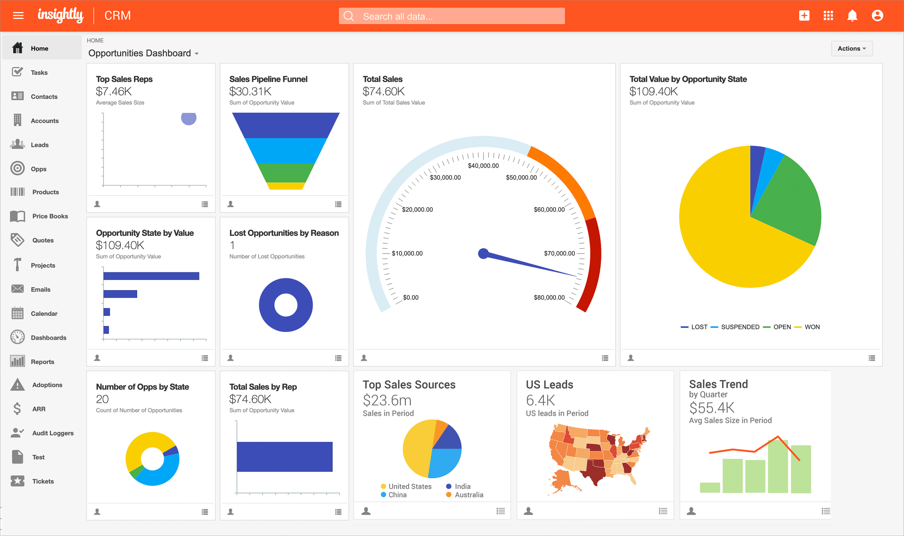 Insightly CRM Systems