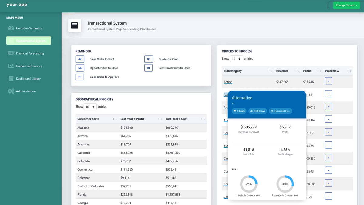 MicroStrategy BI tools