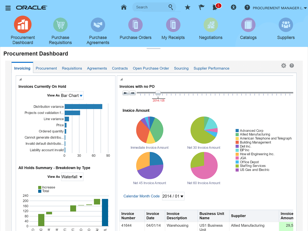 Oracle Procurement Cloud Procurement Software