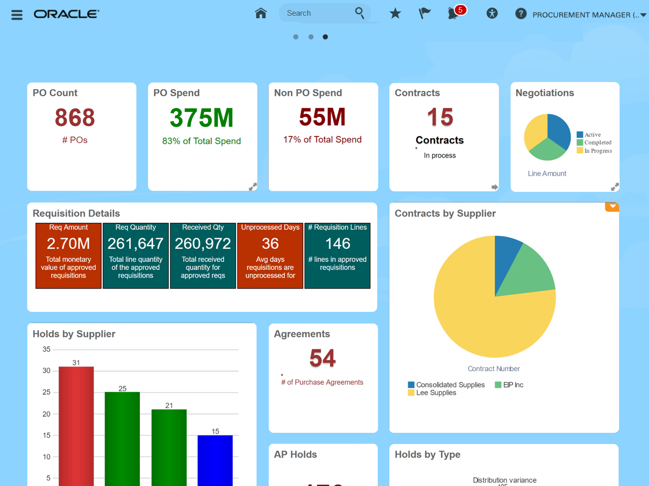 Oracle Procurement Cloud Procurement Software