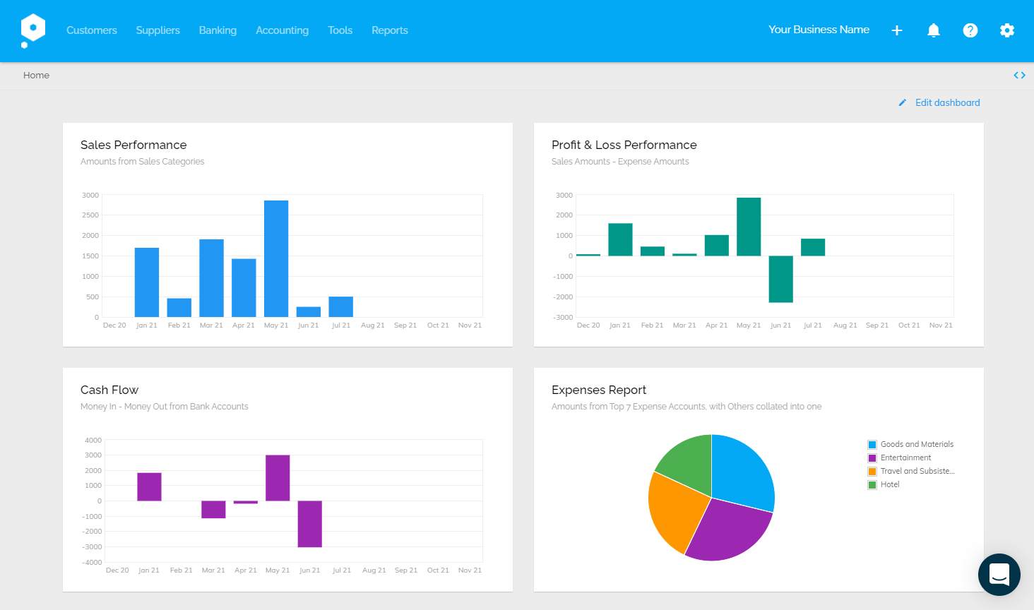 Pandle Accounting Software