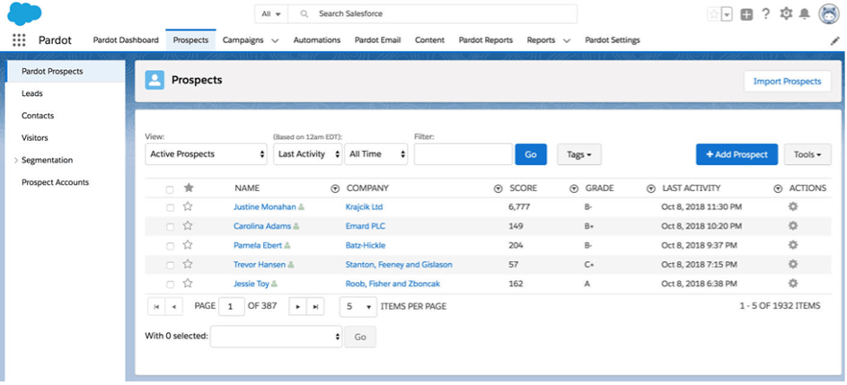 Pardot CRM Systems