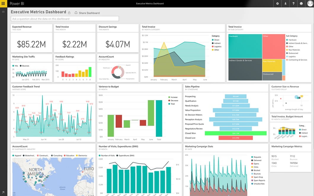 Power BI (Microsoft) BI tools