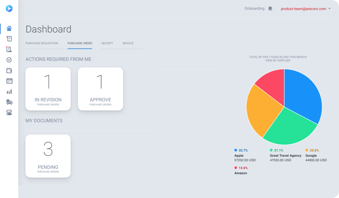 Precoro Procurement Software