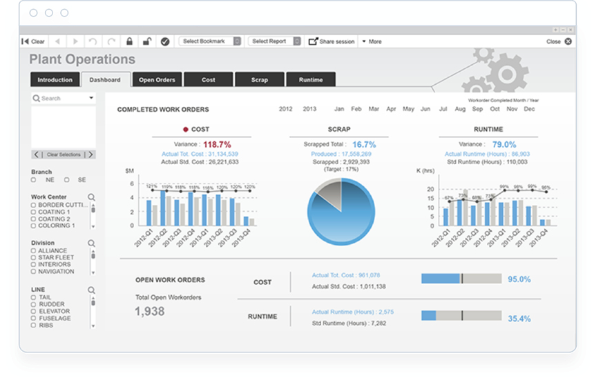 QlikView BI tools