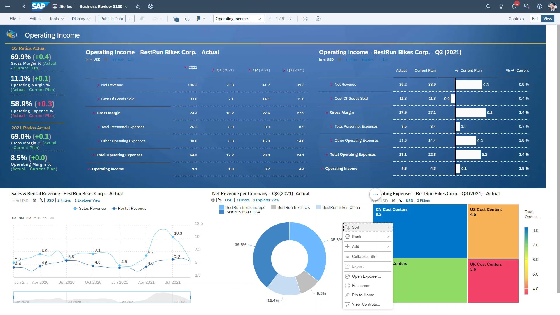  SAP Analytics Cloud BI tools