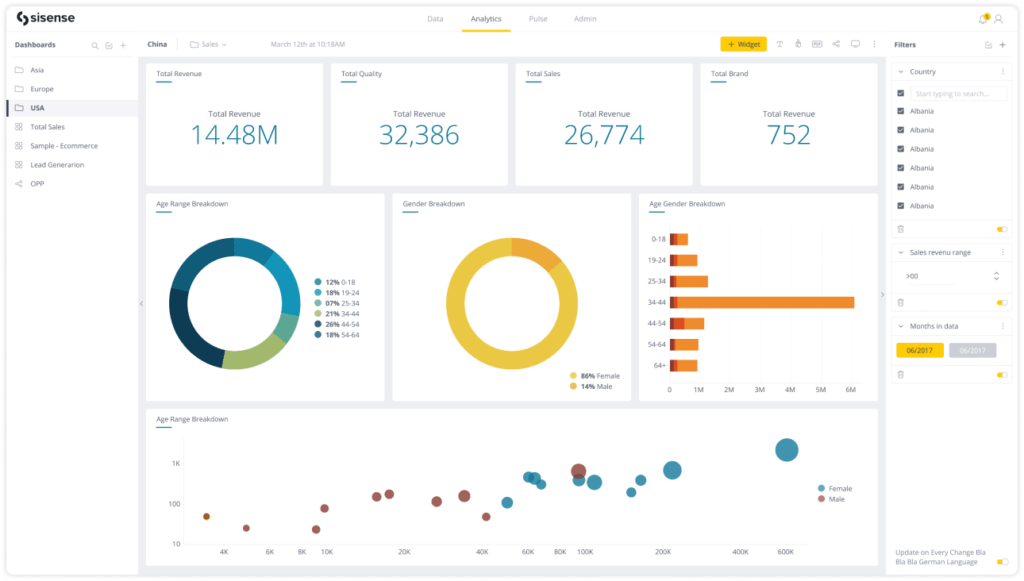 Sisense BI tools