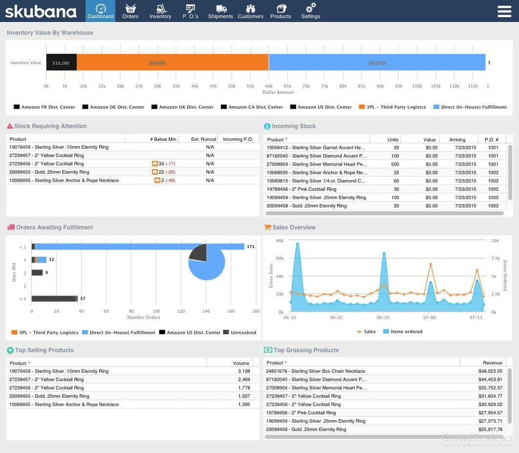Skubana Inventory Software