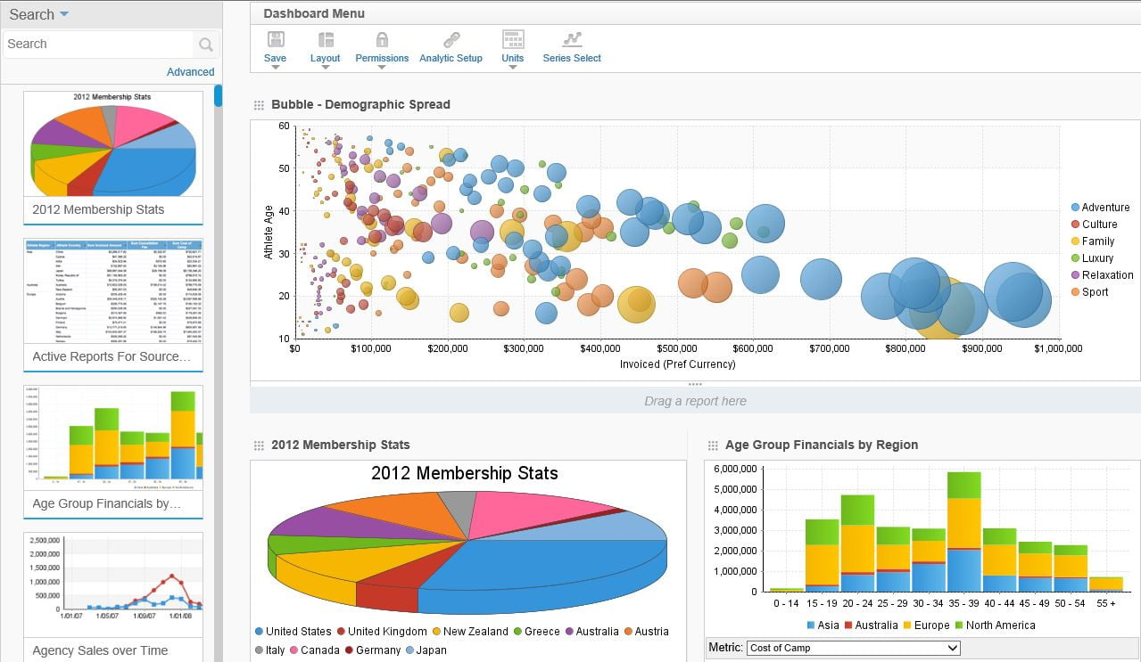 Yellowfin BI  tools