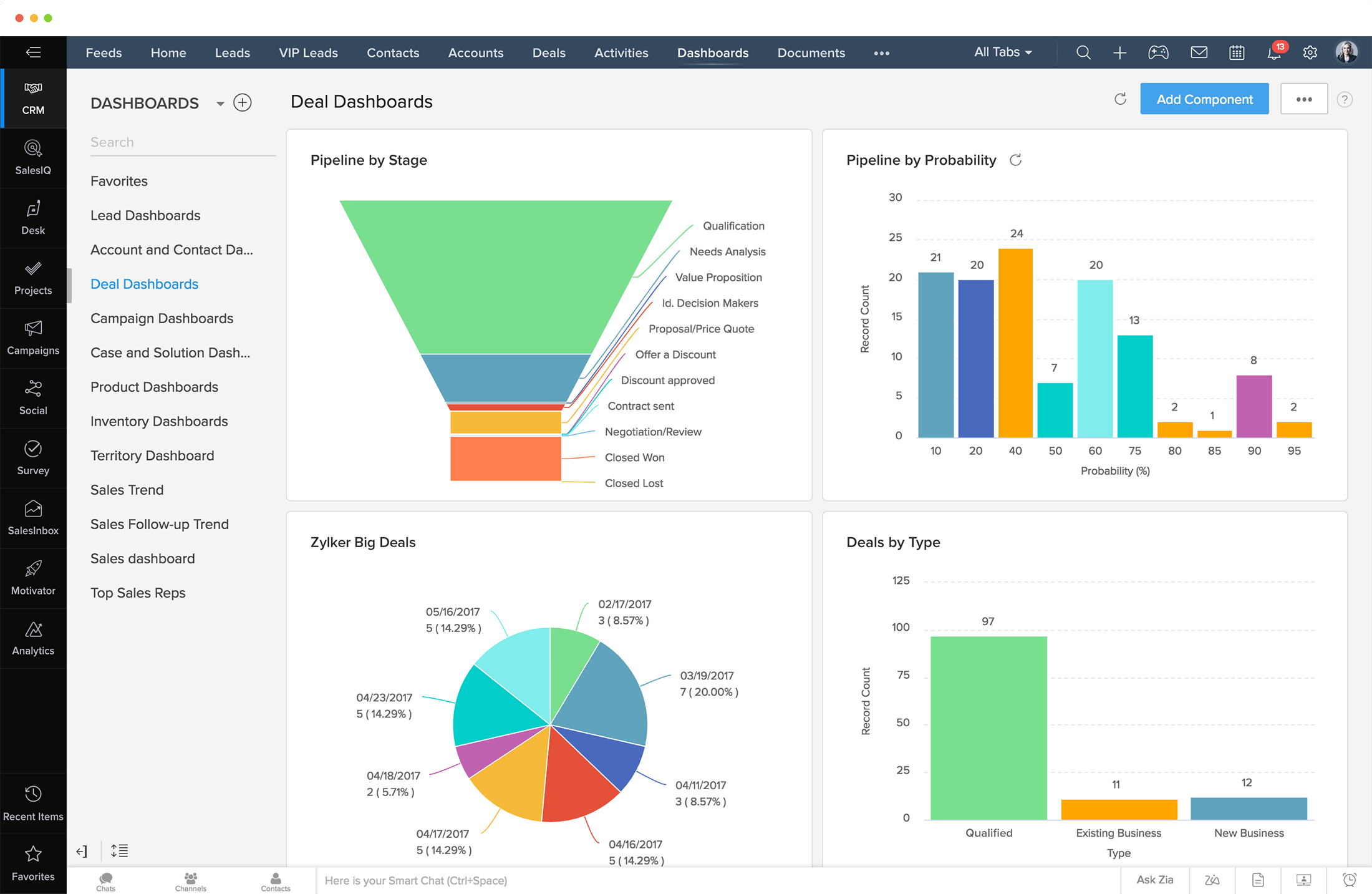 Zoho CRM Plus CRM Systems