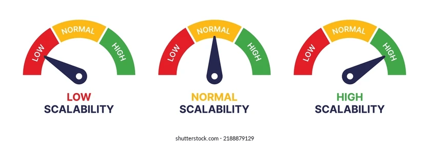 Scalability Asset Management