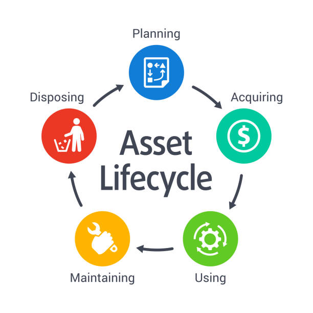 Asset Lifecycle Management Asset Management