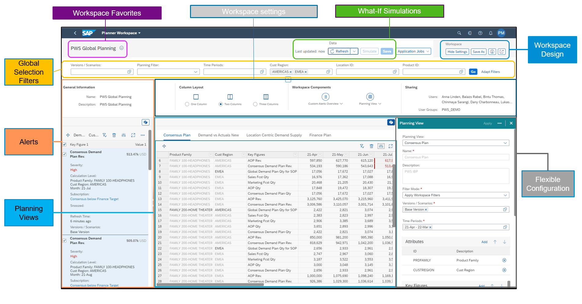 SAP Integrated Business Planning (IBP) SCM Systems