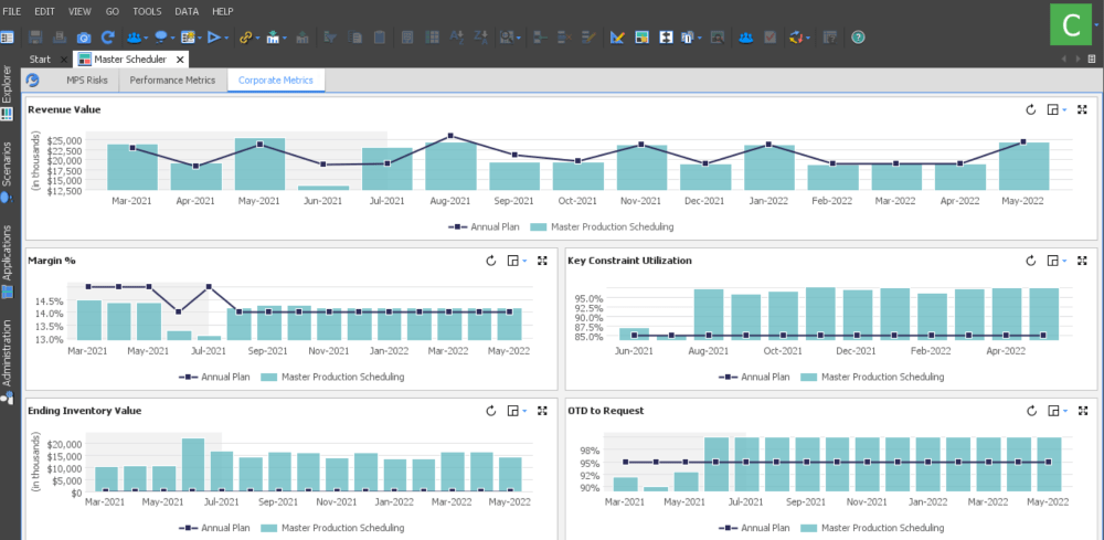 Kinaxis Rapid Response SCM Systems